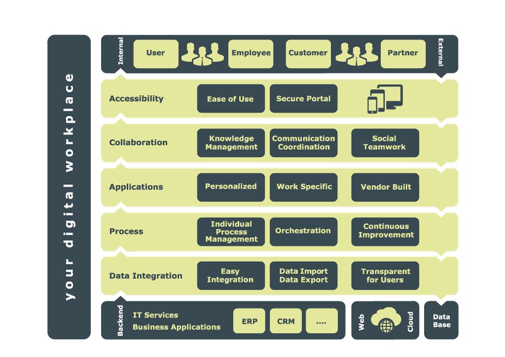 Enhancing Surveillance Trailers with Cytranet VoIP - technology illustration